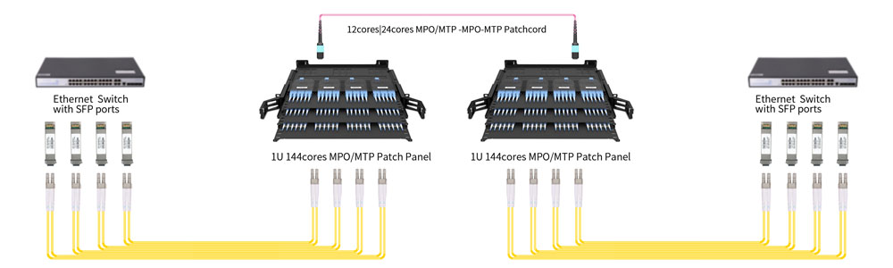 40G QSFP+ ER Fiber Optical Transceiver Transmission Distance 40km SM LC Connector
