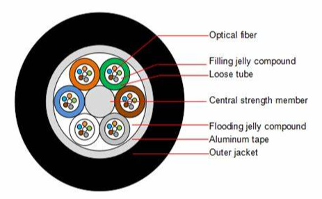 duct fiber optical cable