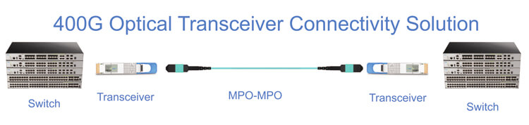 Optical Transceiver Module|QSFP-DD 400G LR8 SMF 1310nm 10km Fiber Transceiver PAM4 Duplex LC
