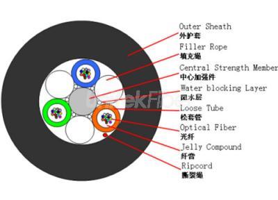 Stranded Air blown Fiber Optic Cable GCYFTY G652D SM Loose Tube Micro Optical cable Multi cores HDPE