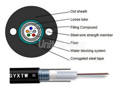 Supply GYXTW Armored Central Loose Tube Fiber Optic Cable