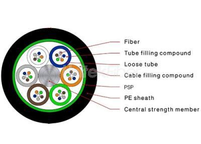 Hot Aerial Fiber|GYTS Fiber Optic Cable 48 Core G652D Single Mode Stranded Loose Tube Jacket PE