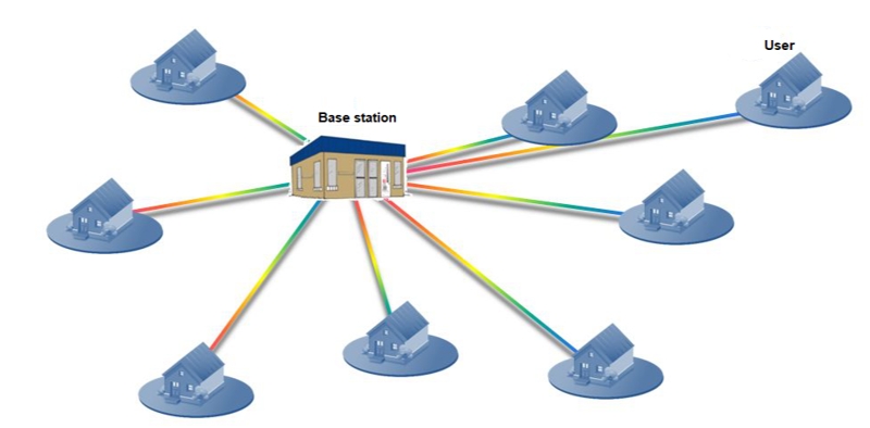 why is the ftth cabling system divided into multiple cable segments