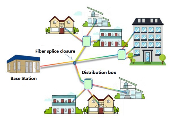 fiber distribution box