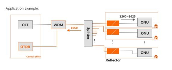 fiber optic reflector