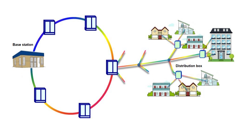 optical cable distribtuion