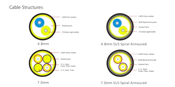 Cable Structures