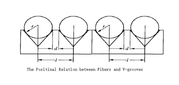 Fiber Array Structure