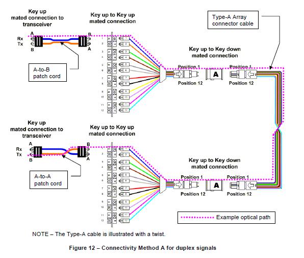 Introduction of MTP/MPO High Density Data Center Fiber Cabling