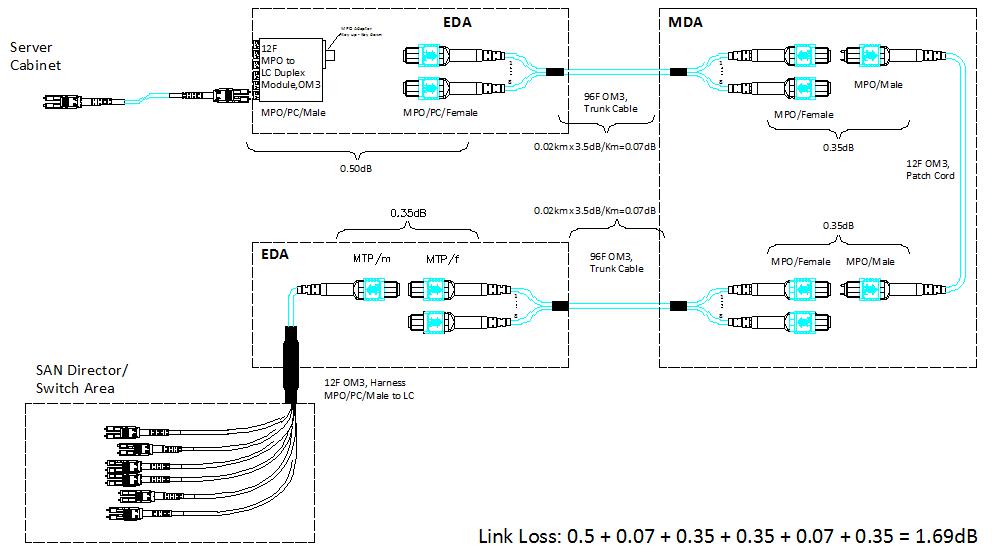 Introduction of MTP/MPO High Density Data Center Fiber Cabling