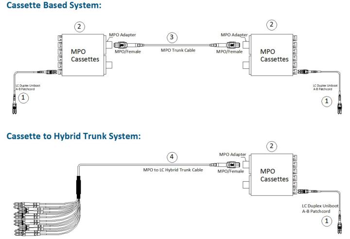 10G standard Link