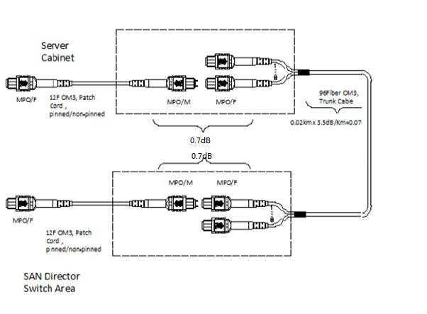 40G Standard Link