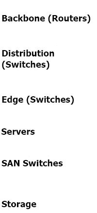 Data Center Structured Cabling Standard