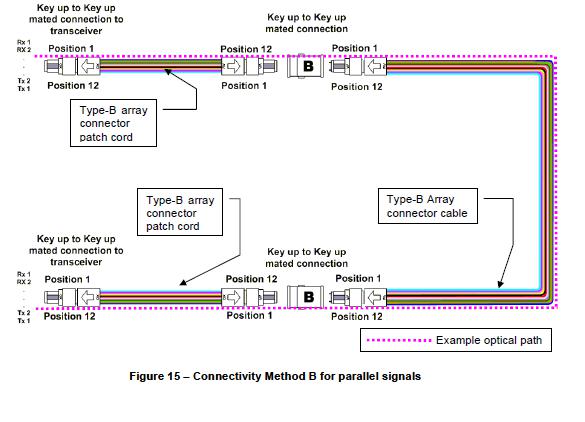 Introduction of MTP/MPO High Density Data Center Fiber Cabling