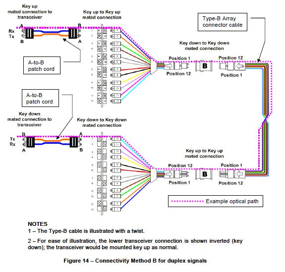 Introduction of MTP/MPO High Density Data Center Fiber Cabling