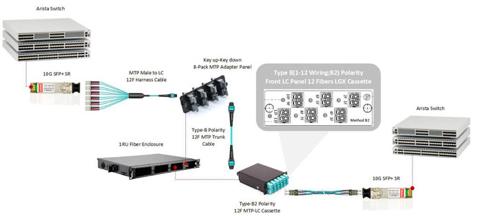 Network Cabling Solution