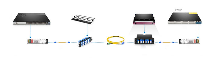 Network Cabling