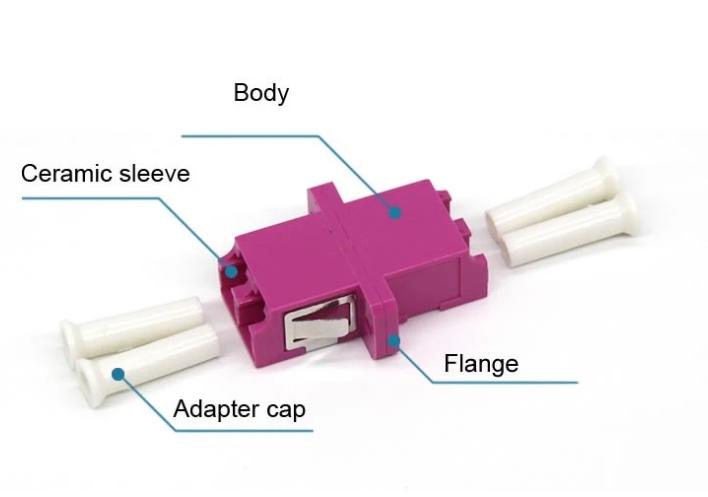 Components of Fiber Optic Adapter