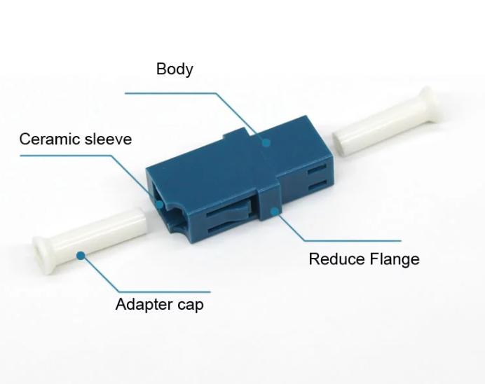 Components of Fiber Optic Adapter