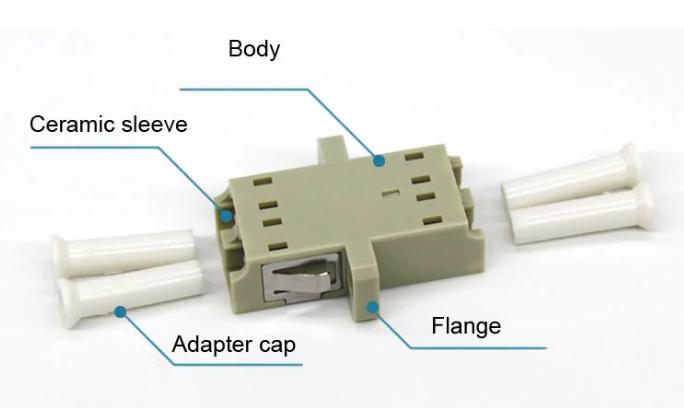 Optic Flange Fiber Coupler LC/UPC to LC/UPC Duplex Mulitmode OM1 Beige Corlor