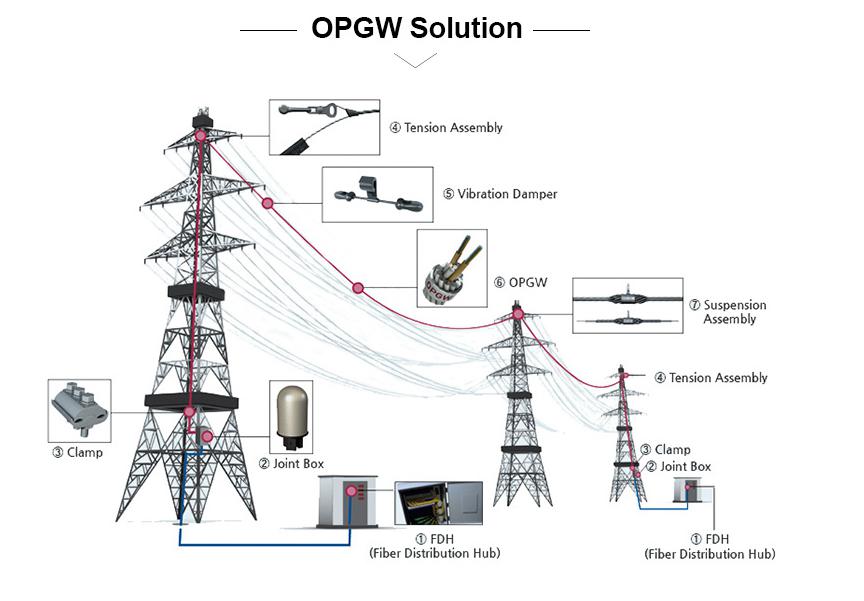 what is adss fiber optic cable 1