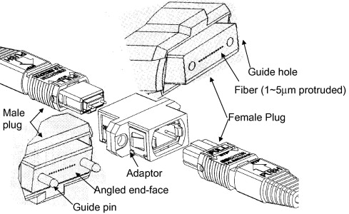 diagram of mpo multi fiber push on optical fiber connector