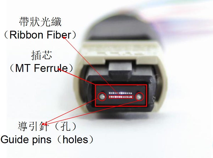 specification of mpo multi fiber push on optical fiber connector