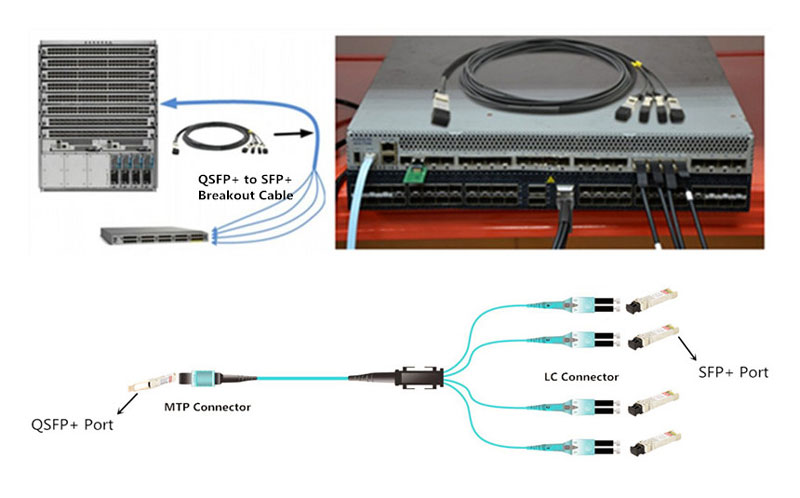 High Speed DAC 40G QSFP to QSFP Direct Attach Copper Cable Multimodule 1M