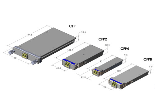 100G Optical Transceiver