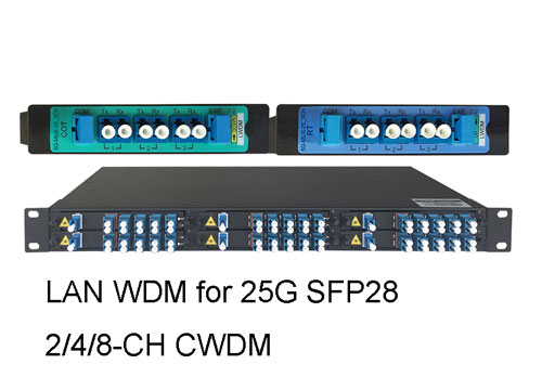 CWDM Multiplexer Mux Demux
