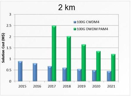 The Opportunities and Challenges of Fiber Cable Deployment in Data Center Interconnects