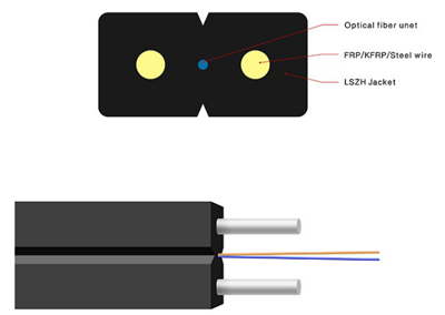 The Introduction of Popular Fiber Optical Cables