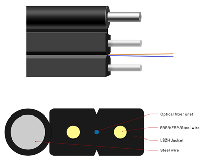 The Introduction of Popular Fiber Optical Cables