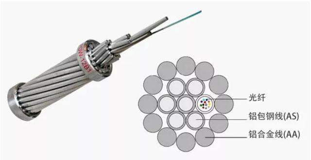 OPGW Cable