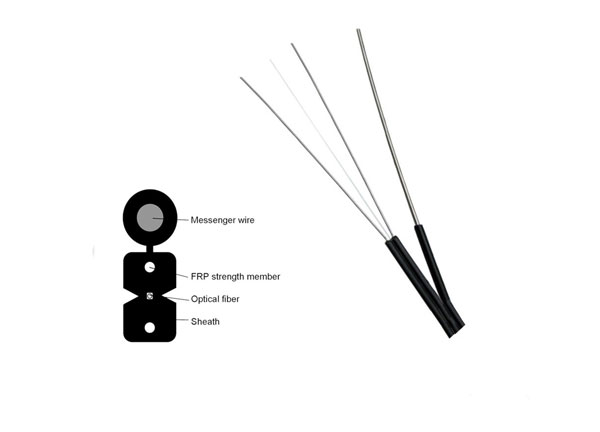 Fiber Patch Cord Types