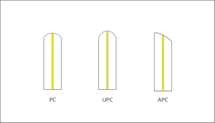 The difference of End Grinding Angle