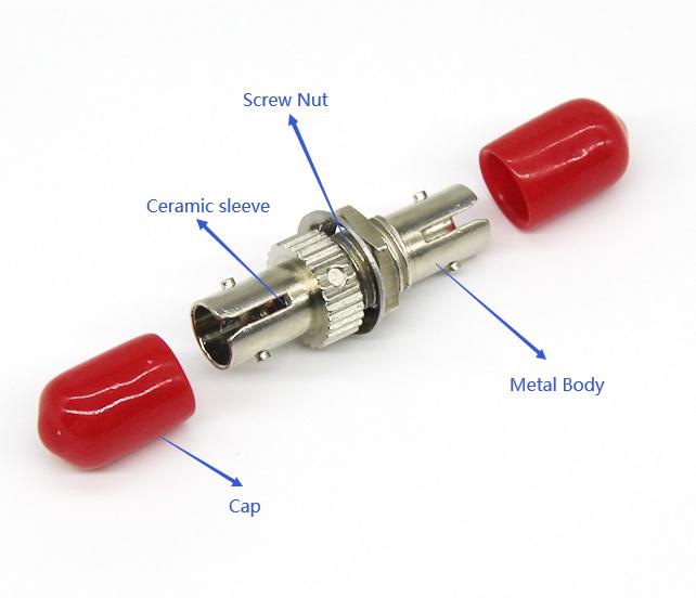 Components of Fiber Optic Adapter