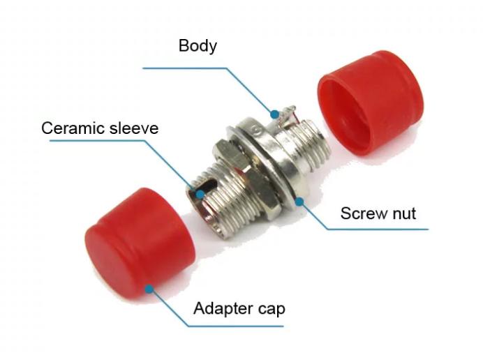Components of Fiber Optic Adapter