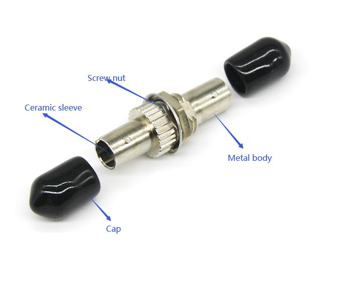 Components of Fiber Optic Adapter