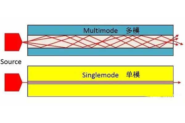 What Is A Fiber Optical Jumper And What Are The Types And Differences