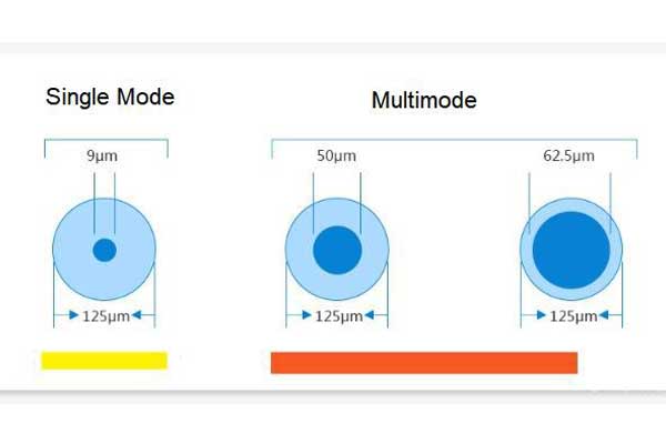 What Is A Fiber Optical Jumper And What Are The Types And Differences