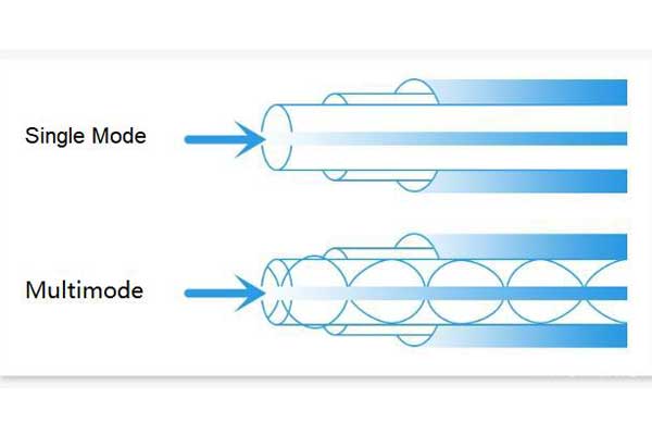 What Is A Fiber Optical Jumper And What Are The Types And Differences