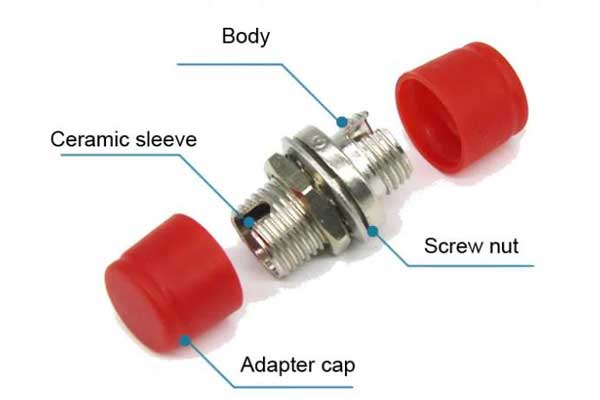 What Is Fiber Optic Adapter