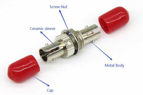 What Is Fiber Optic Adapter