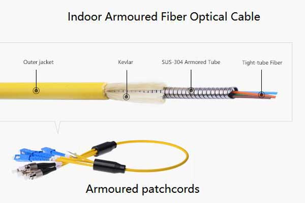 What Is The Armored Fiber Optic Jumper And Its Characteristics