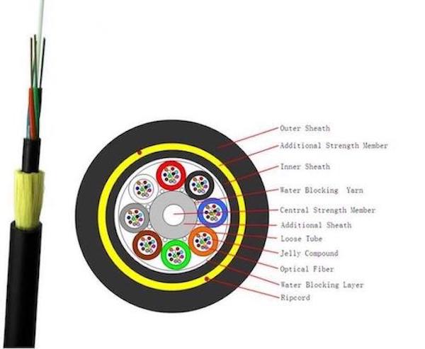 The Detail Introduction of ADSS Fiber Optical Cable