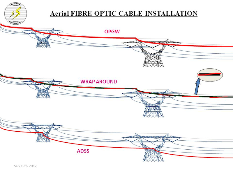 The Detail Introduction of ADSS Fiber Optical Cable