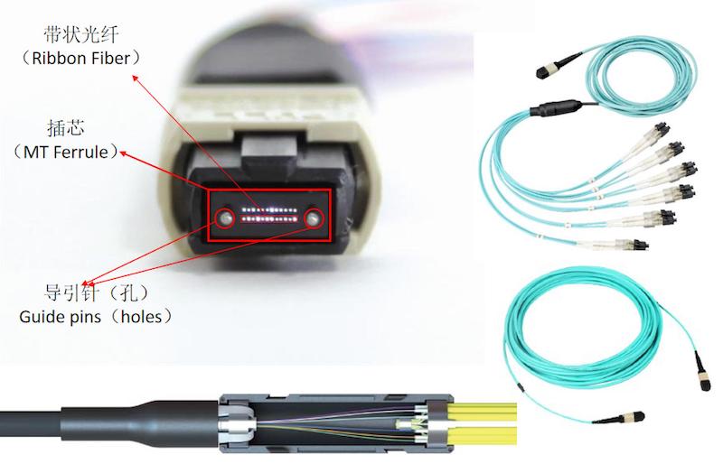 How to Choose MPO/MTP Fiber Connector