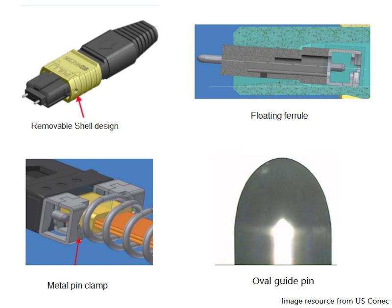 How to Choose MPO/MTP Fiber Connector