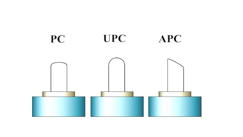How to Realize the Precise Connection of Optical Fiber by Optical Fiber Adapter